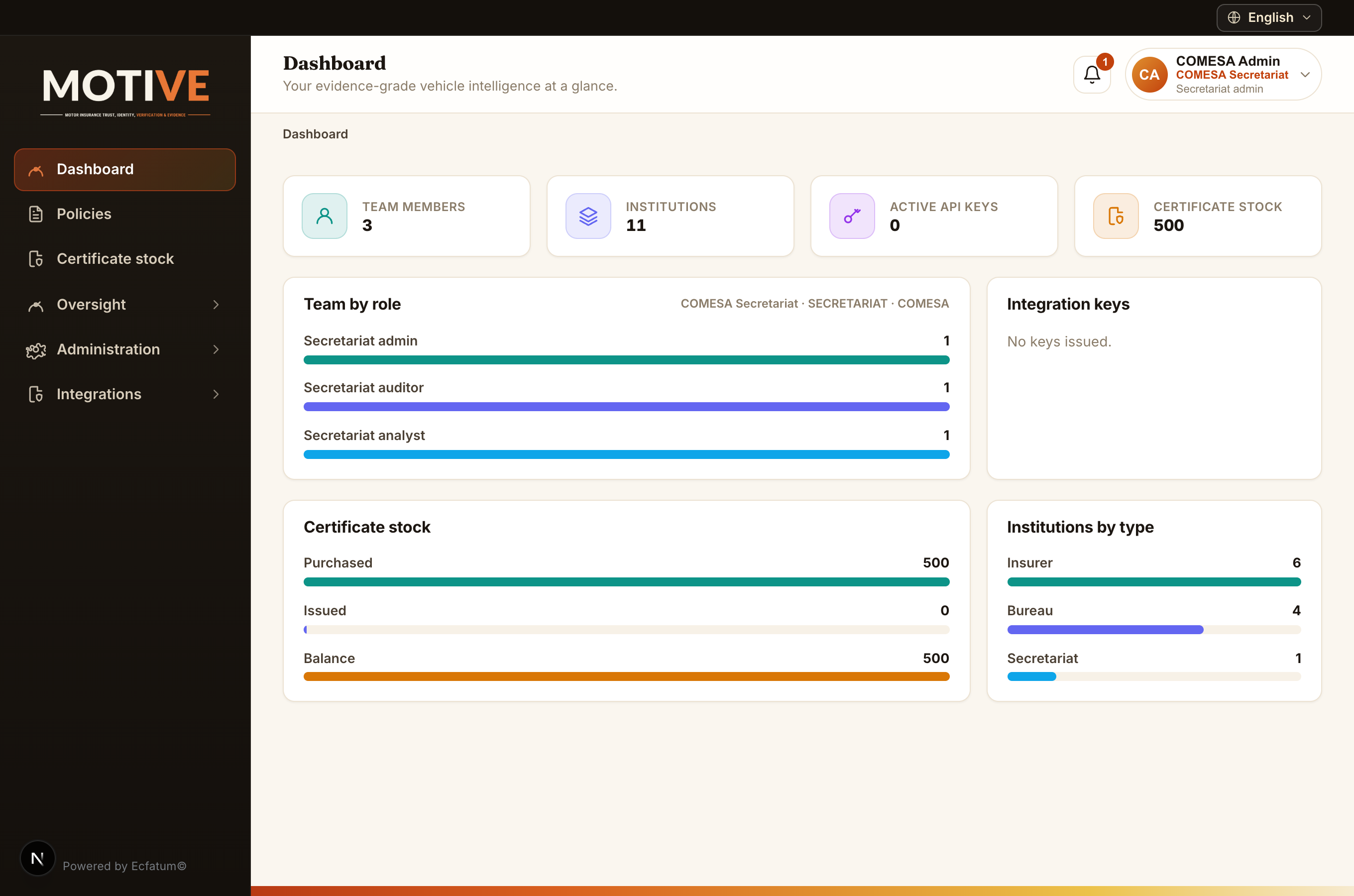 The portal dashboard with the left sidebar and top bar
